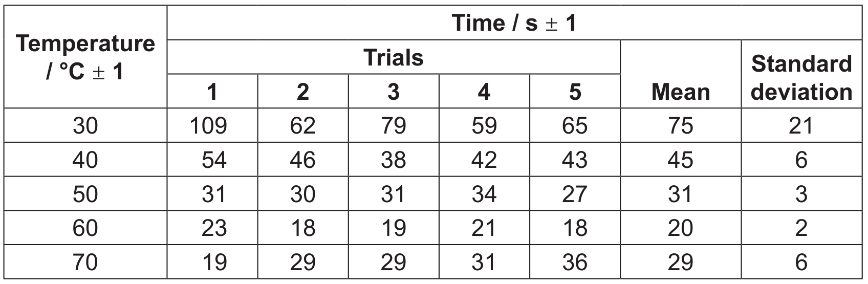 Table