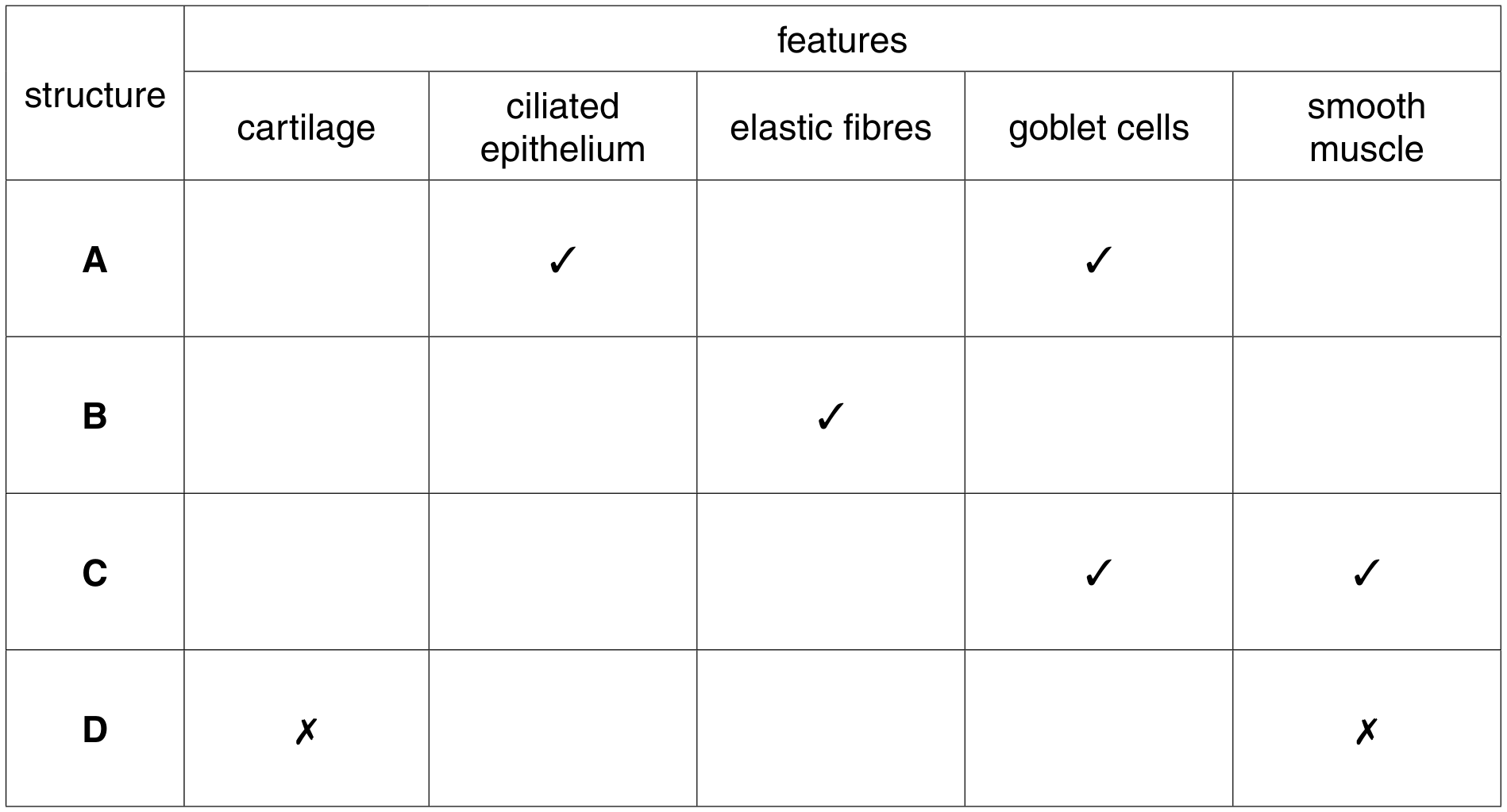 Table