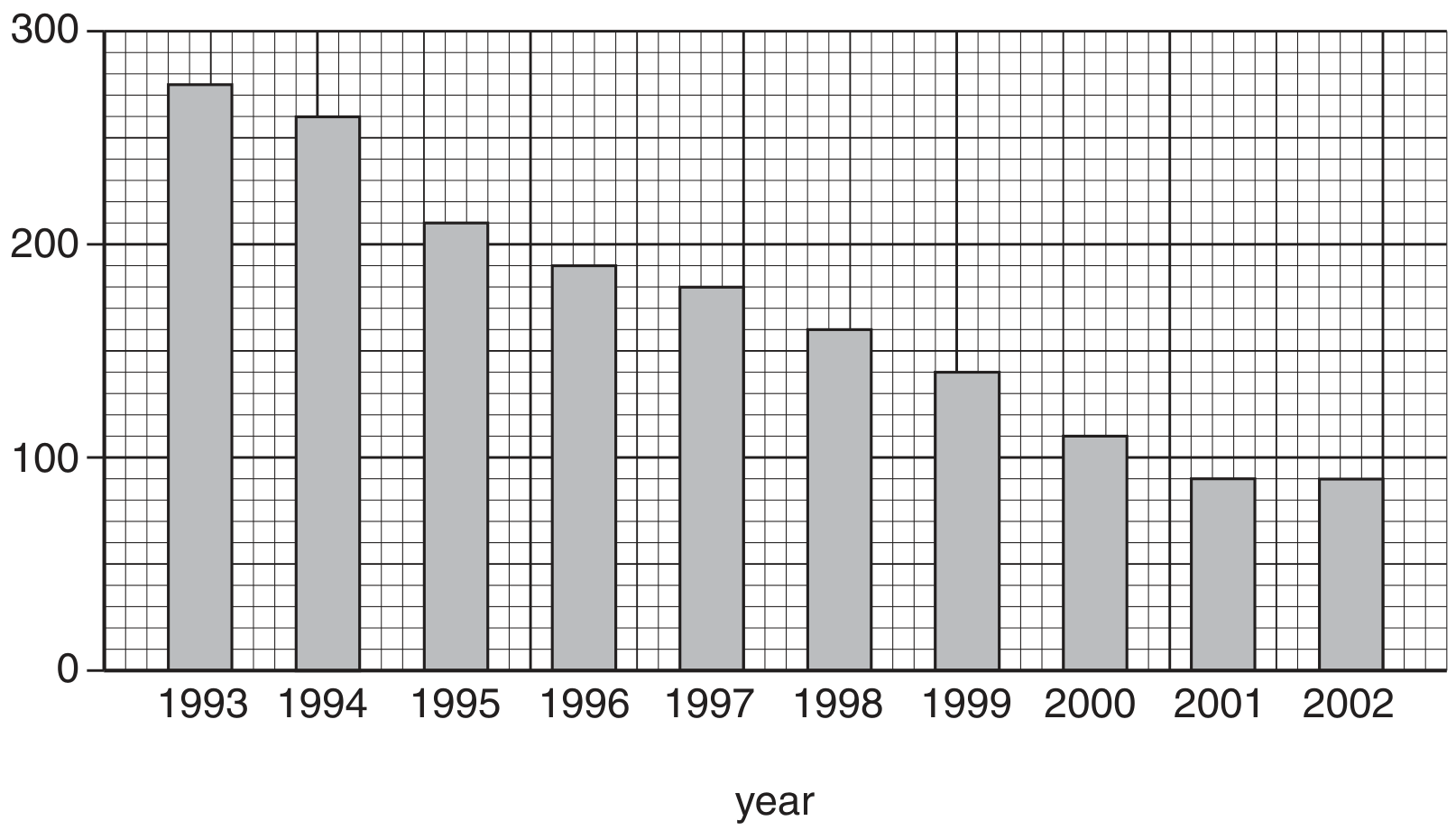 Fig. 1.2