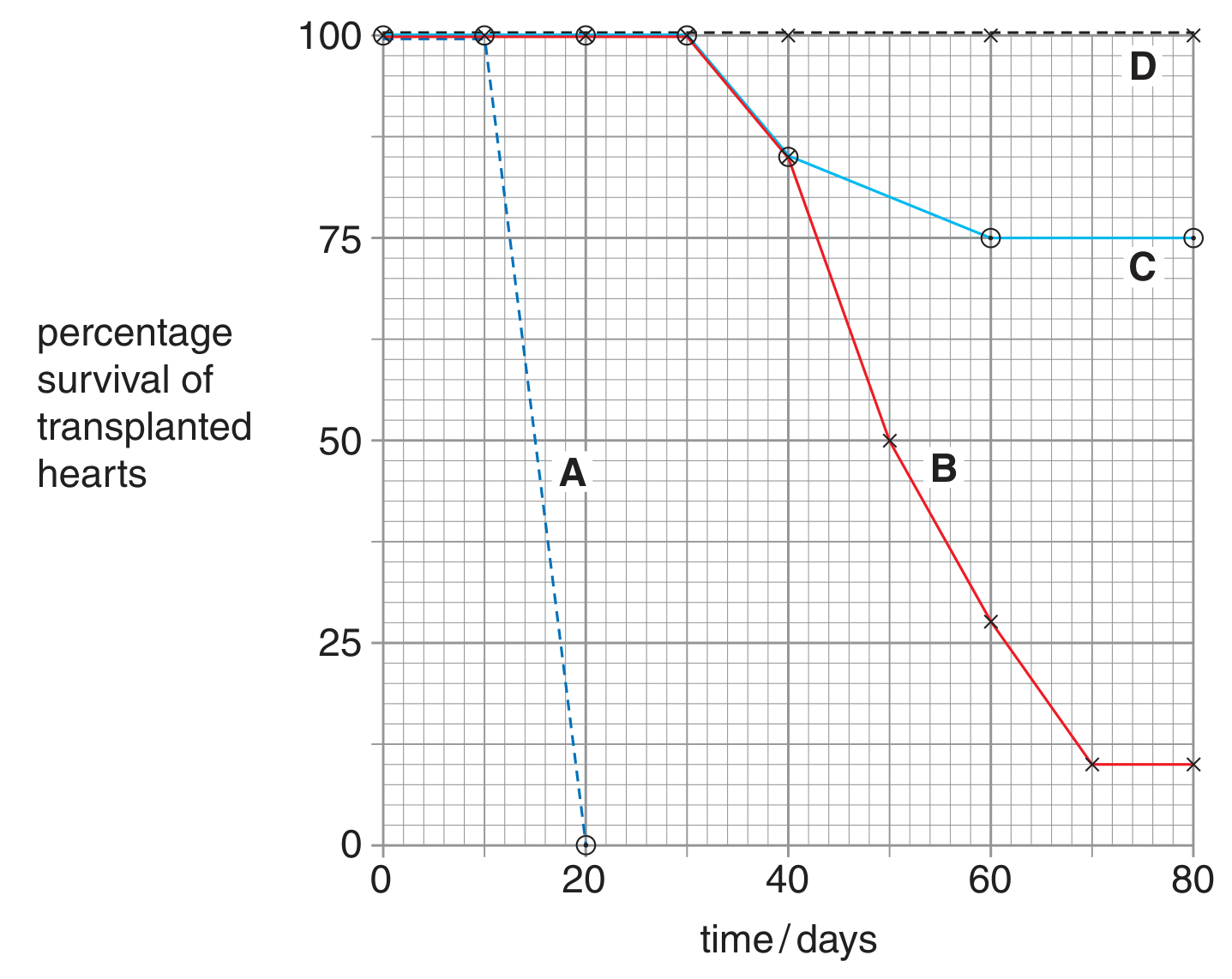 Fig. 2.1