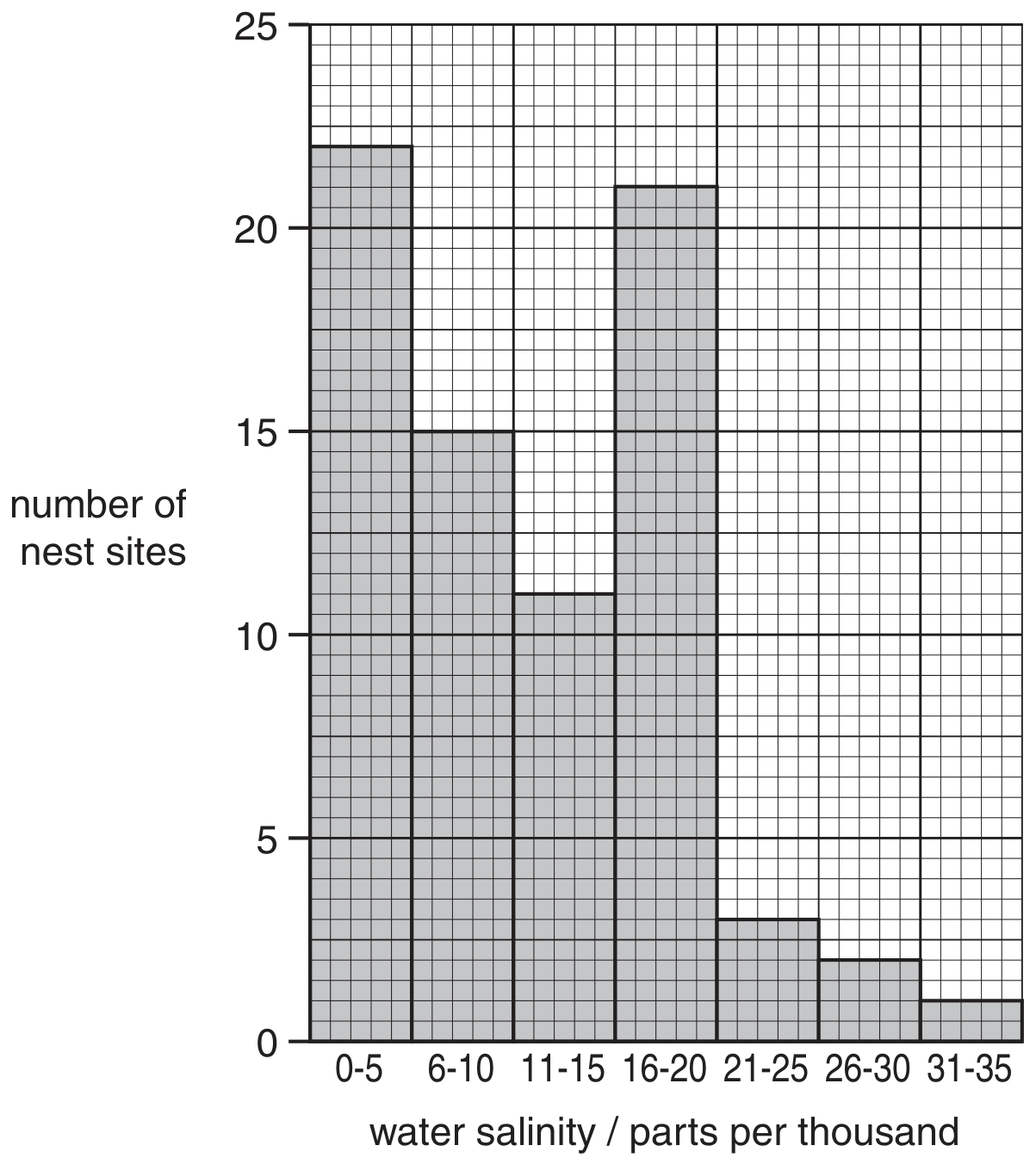 Fig. 1.2