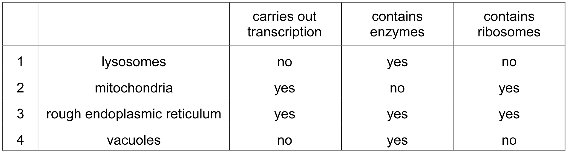 Table