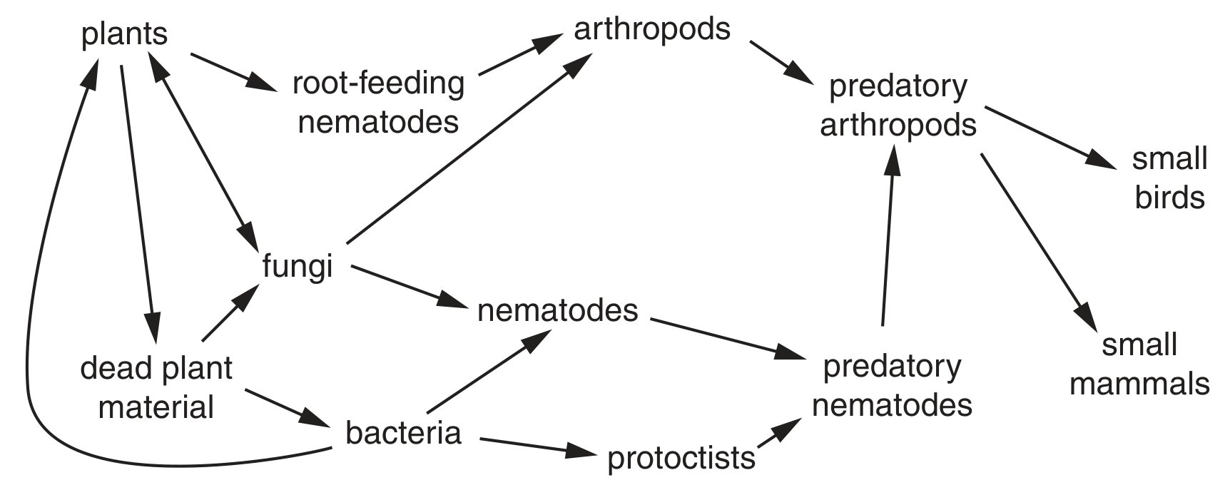 Fig. 6.1