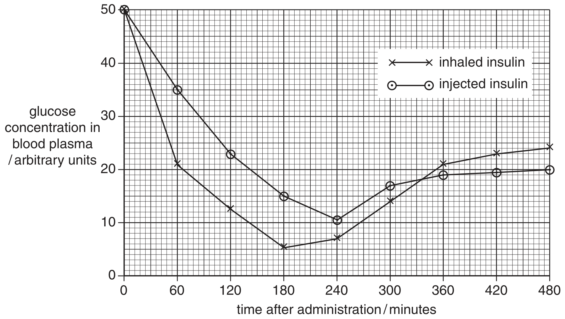 Fig. 4.3