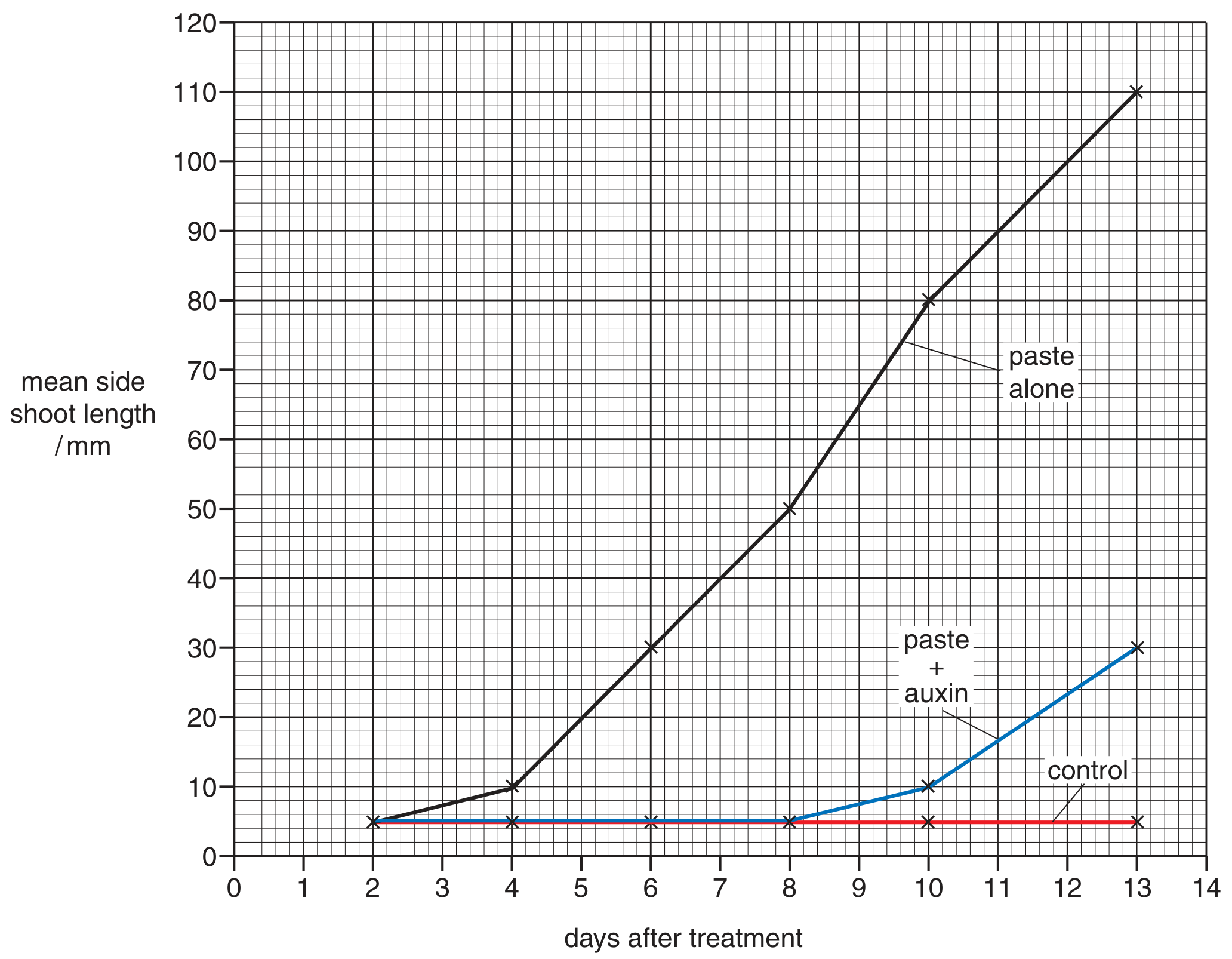 Fig. 7.1