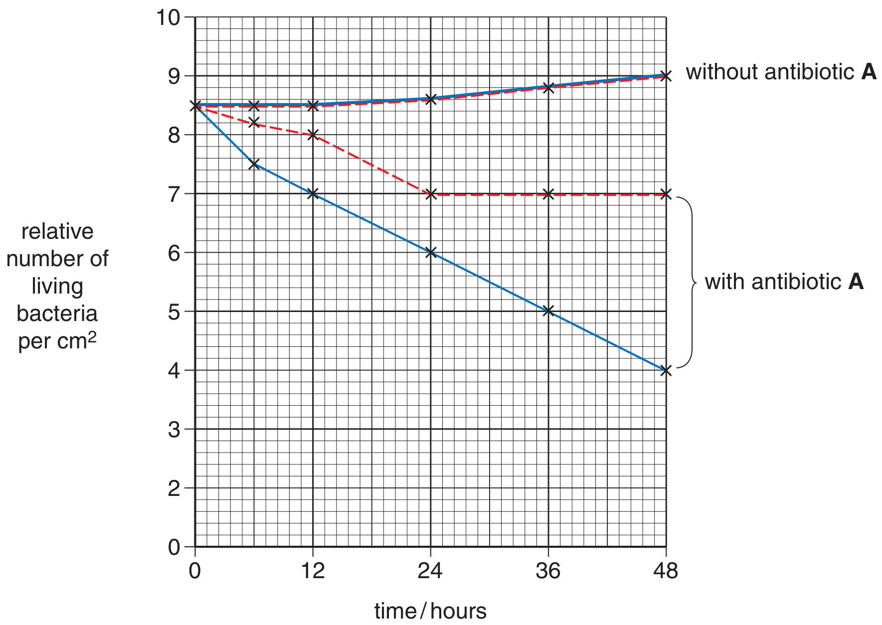 Fig. 2.1