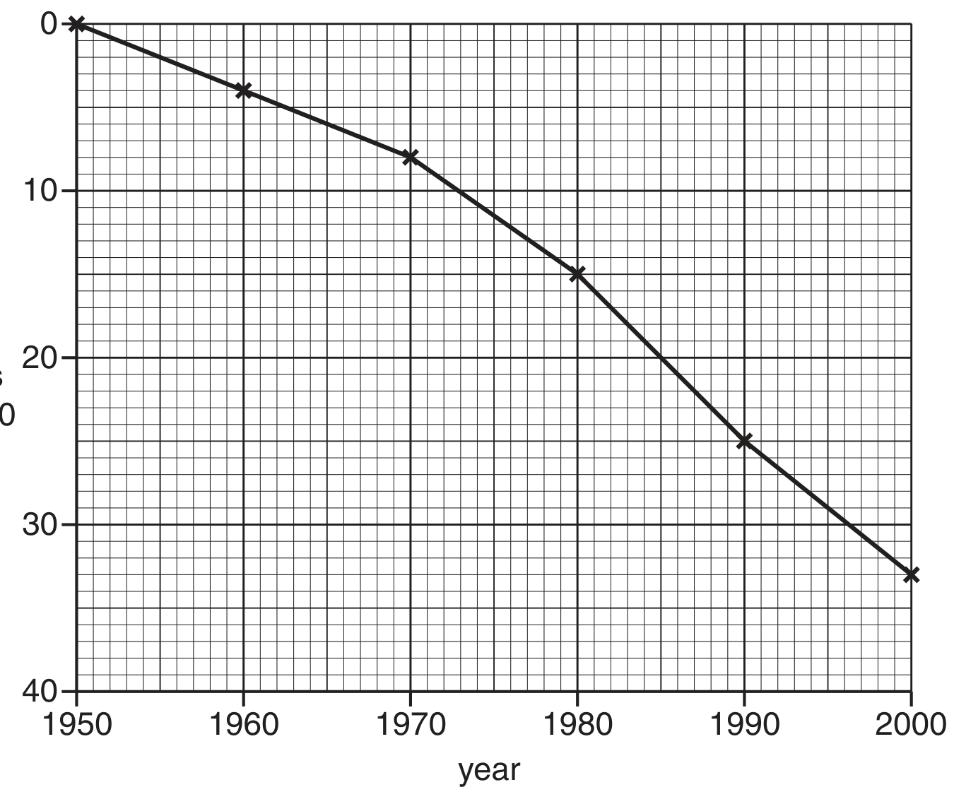 Fig. 1.1