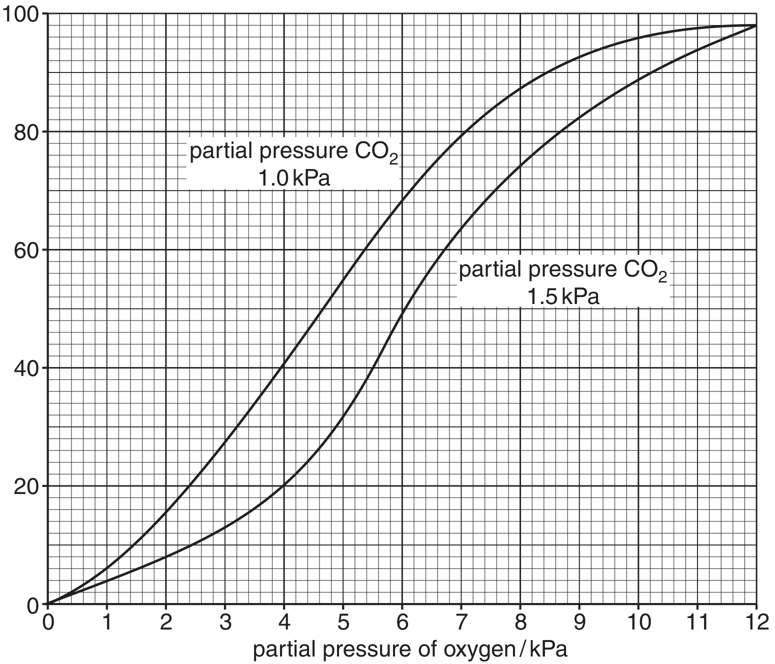 Fig. 2.2