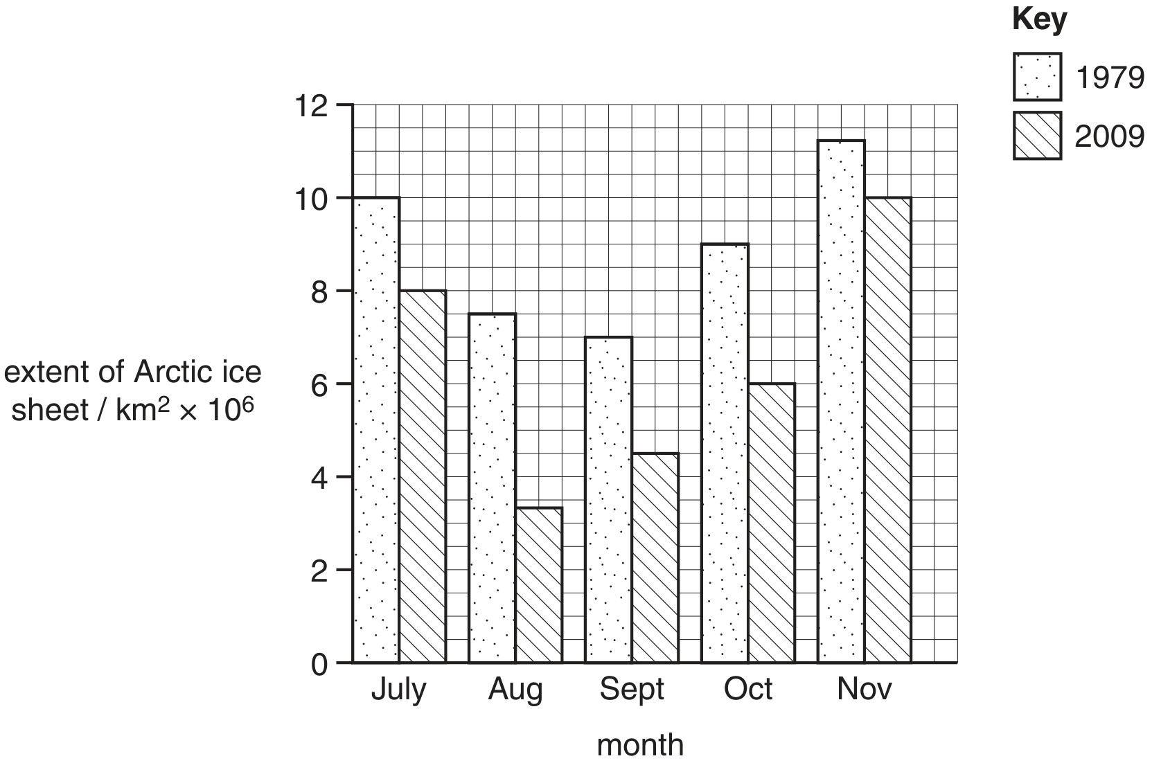 Fig. 1.2