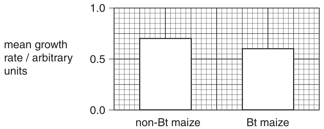 Fig. 5.1