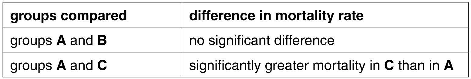 Table 5.1