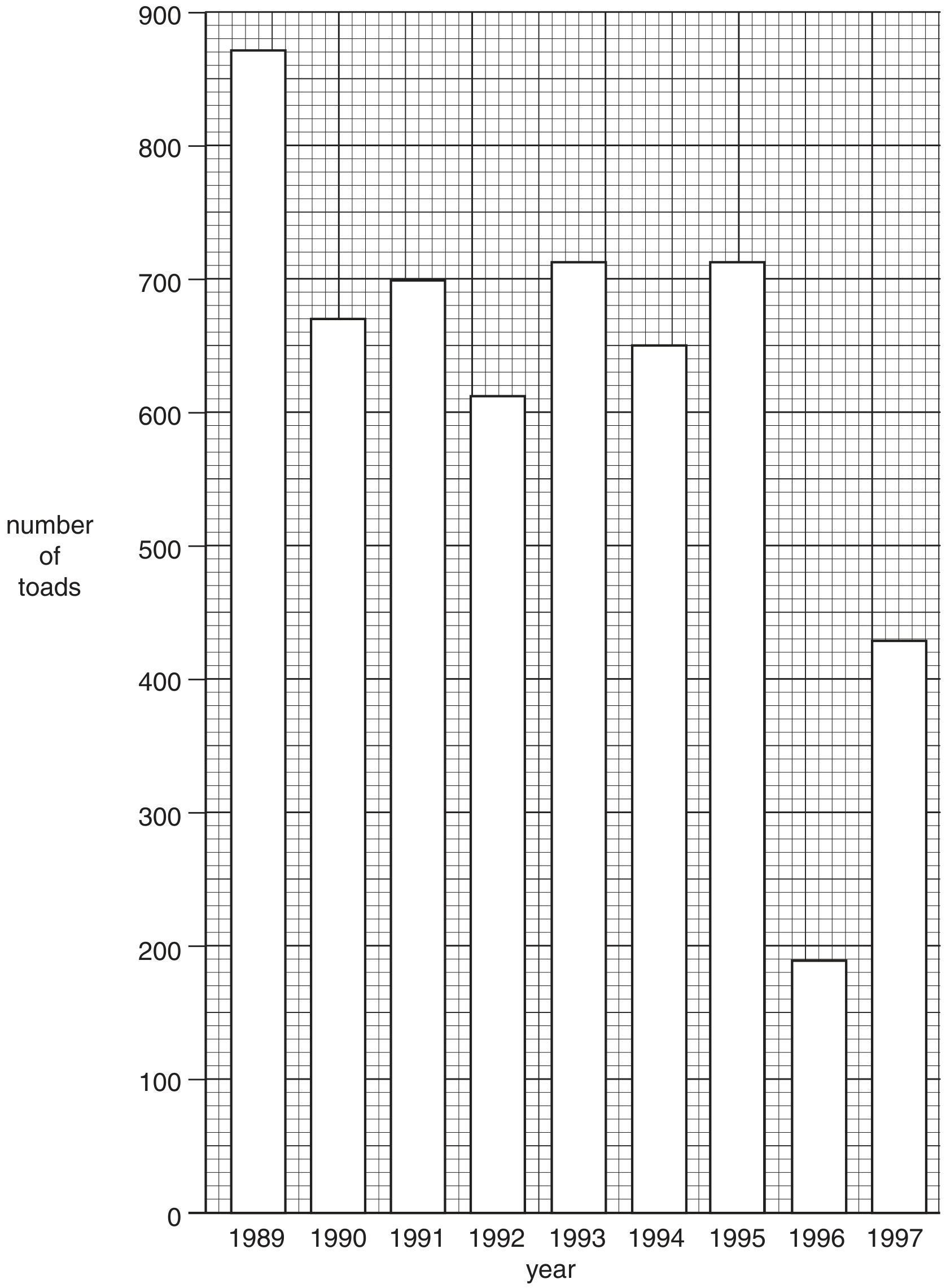Fig. 1.2