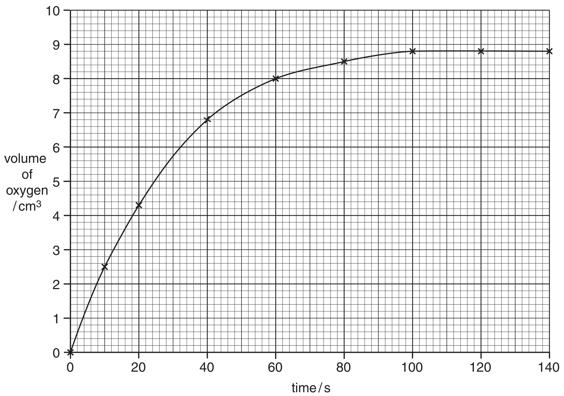 Fig. 2.1