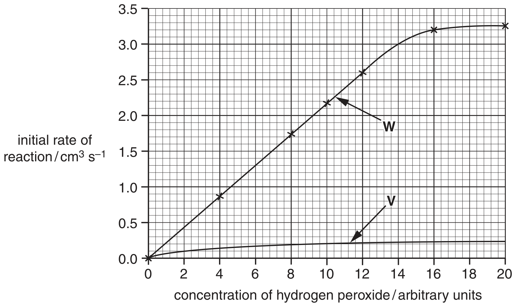Fig. 2.2
