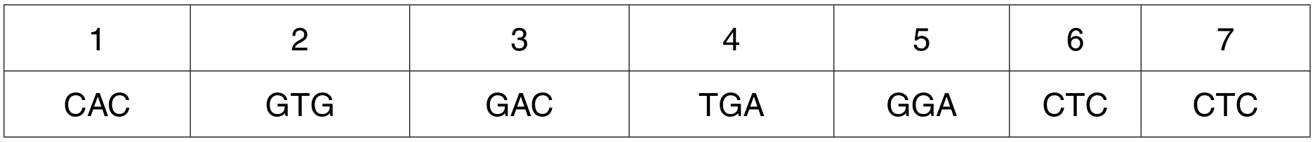 Table