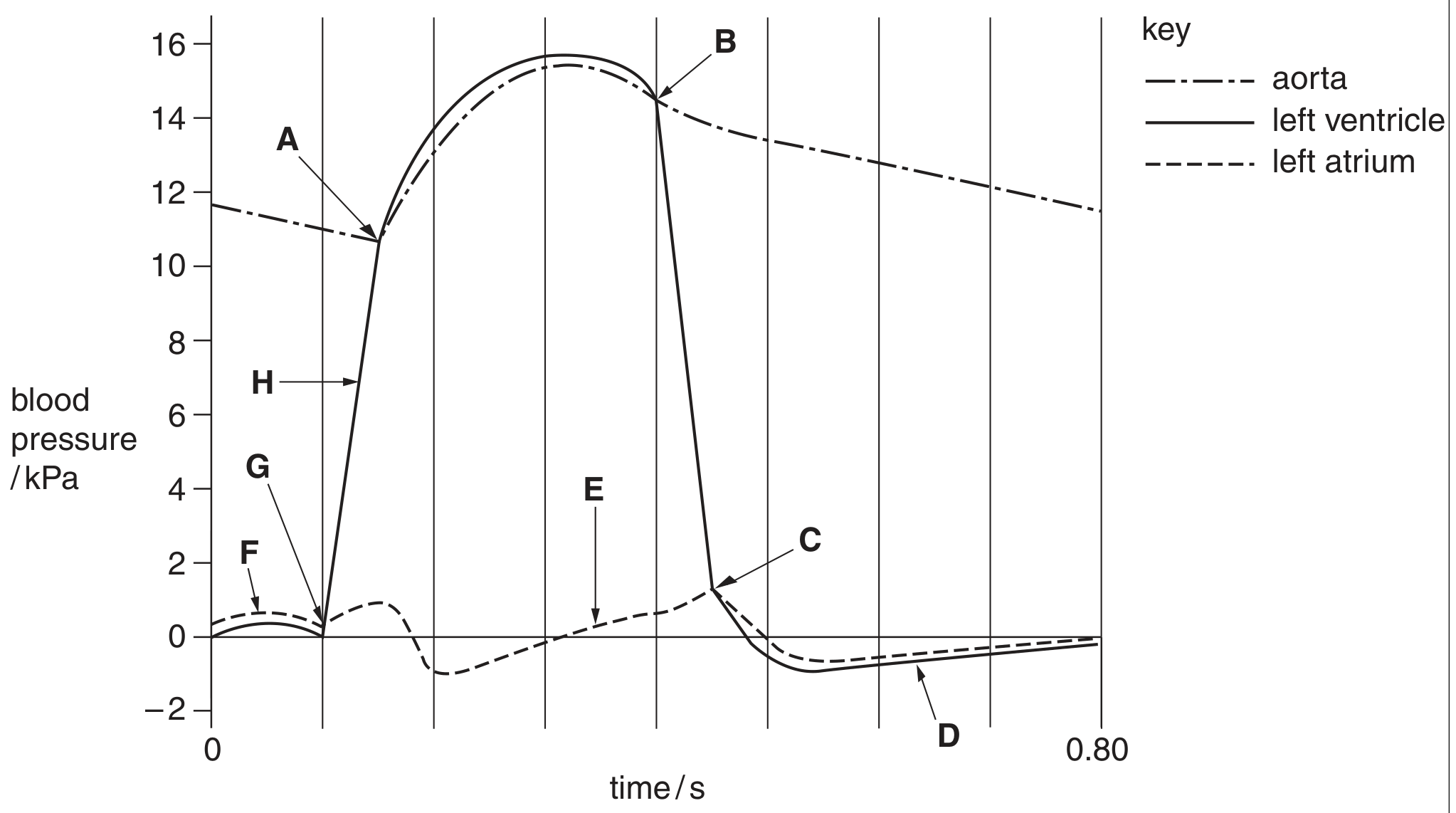 Fig. 2.1