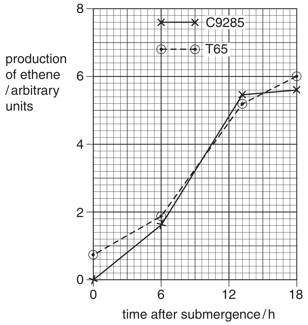 Fig. 4.1