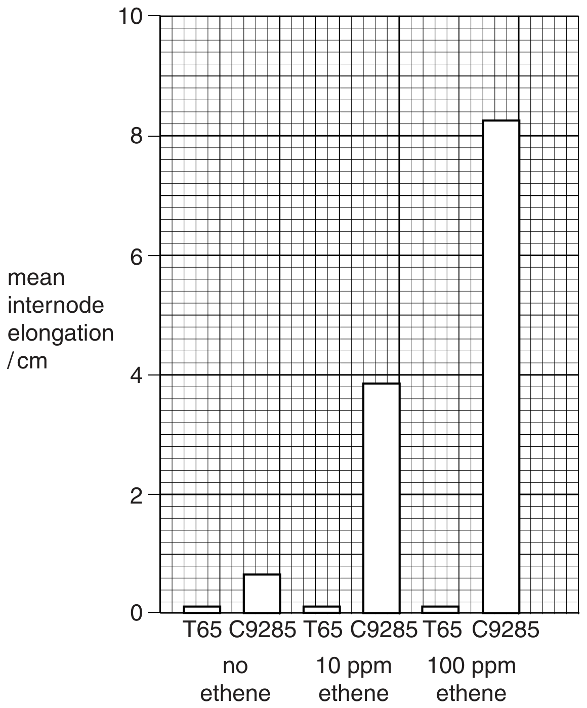 Fig. 4.2