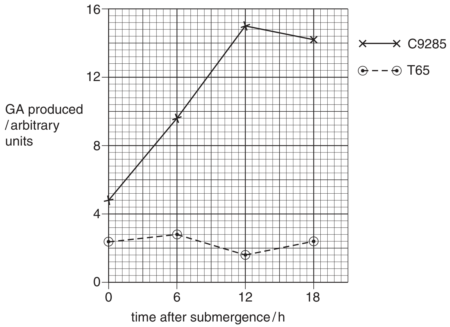 Fig. 4.3