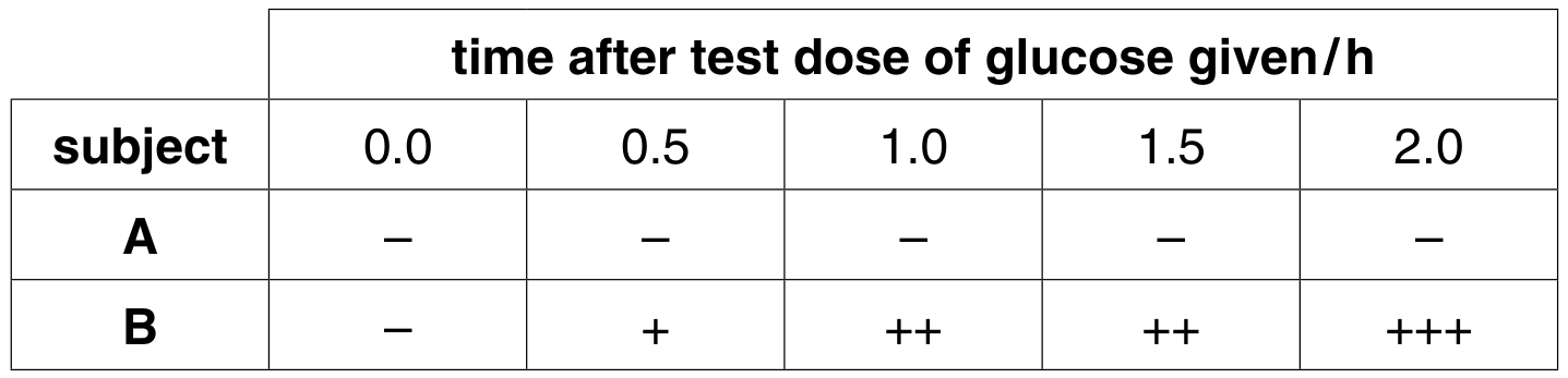 Fig. 2.2