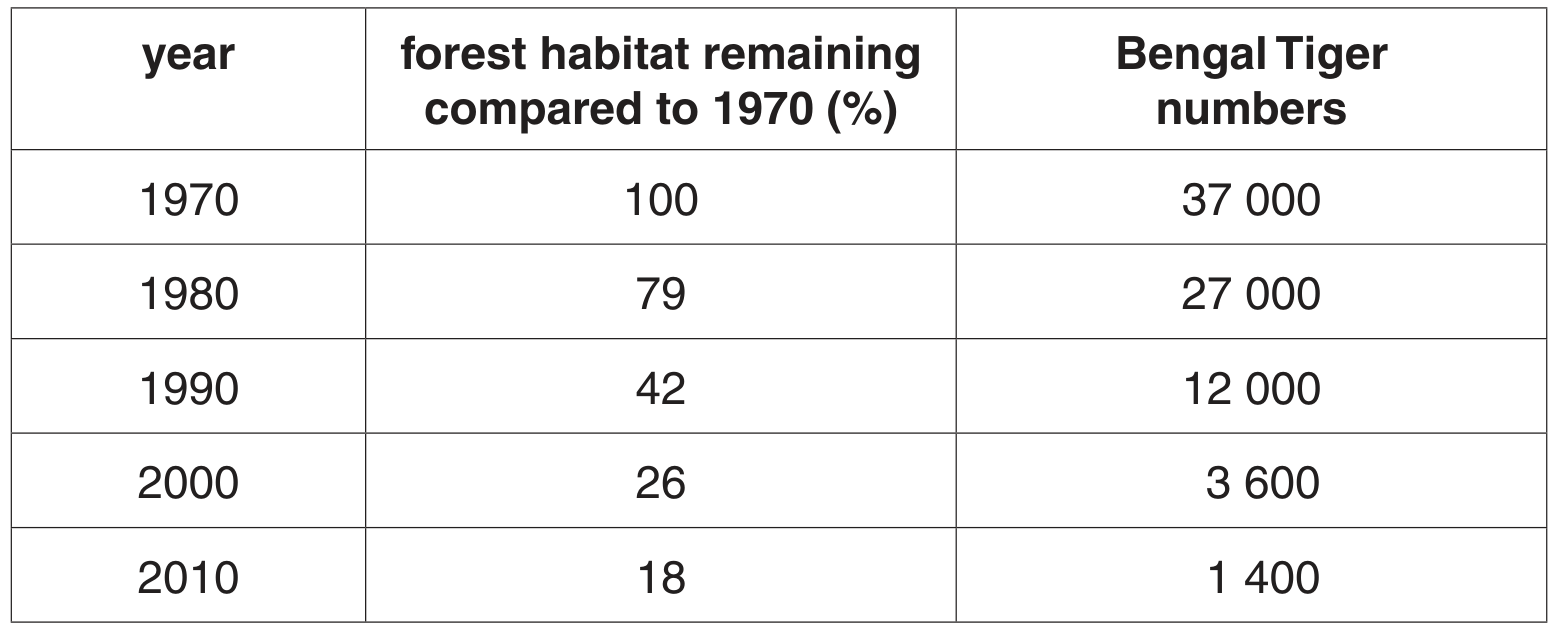 Table 1.1