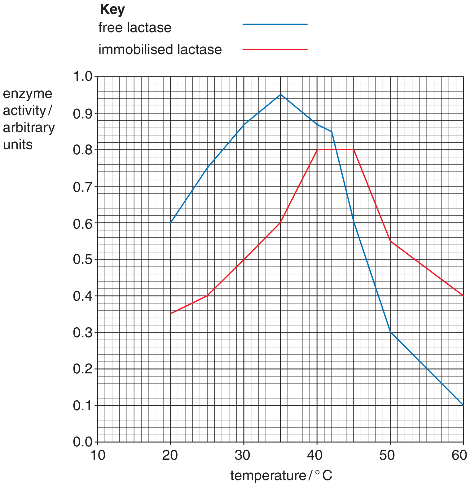 Fig. 2.1