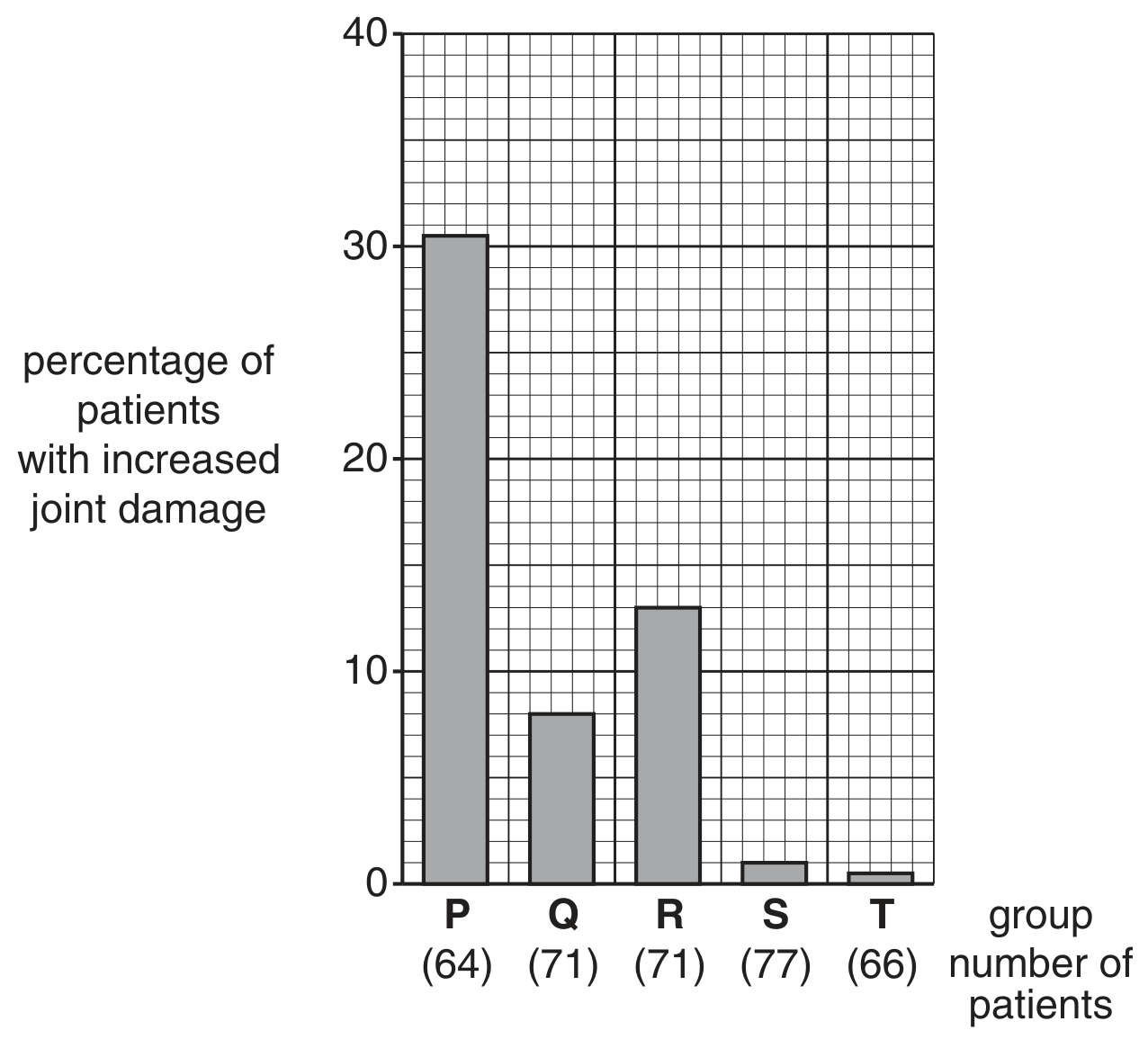Fig. 2.2