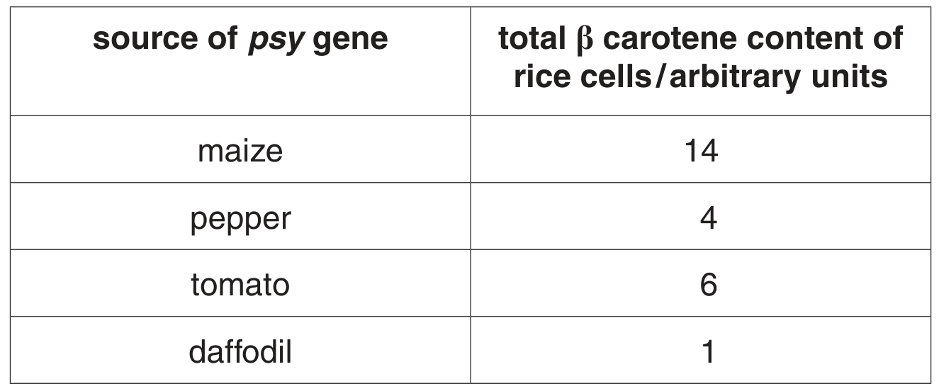Table 4.1