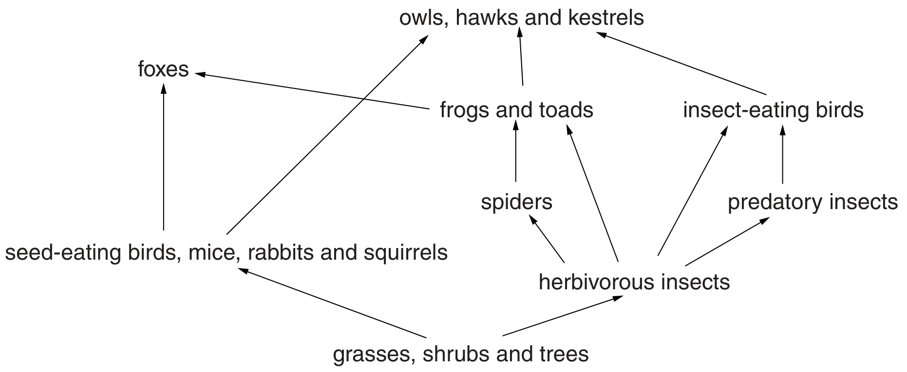 Fig. 6.1