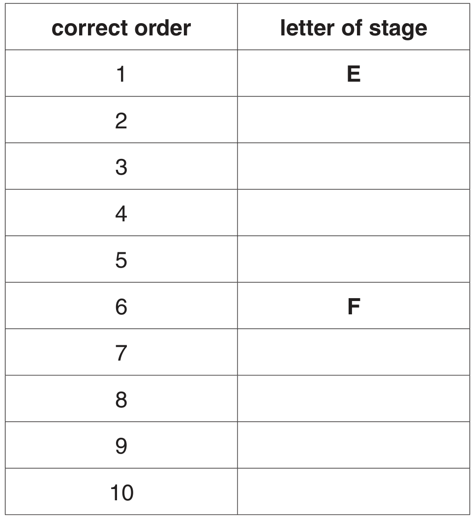 Table 1.2