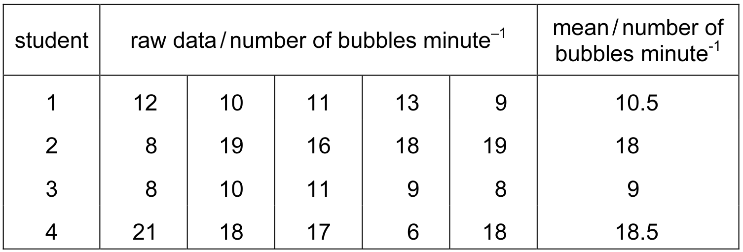 Table