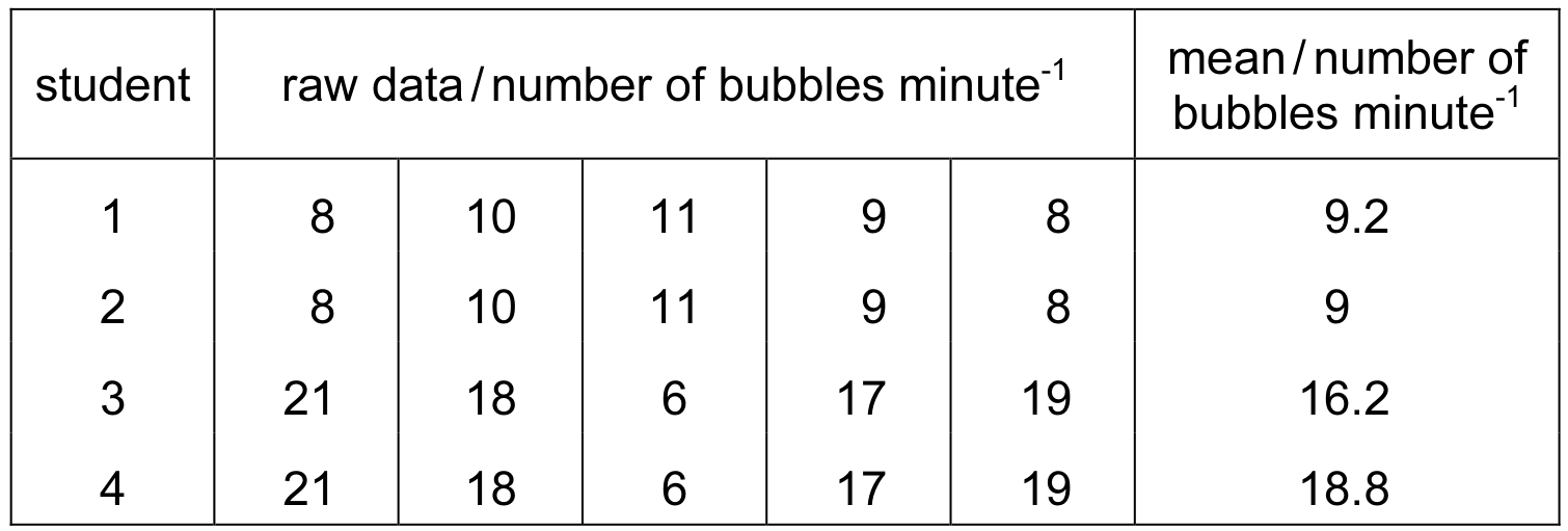 Table