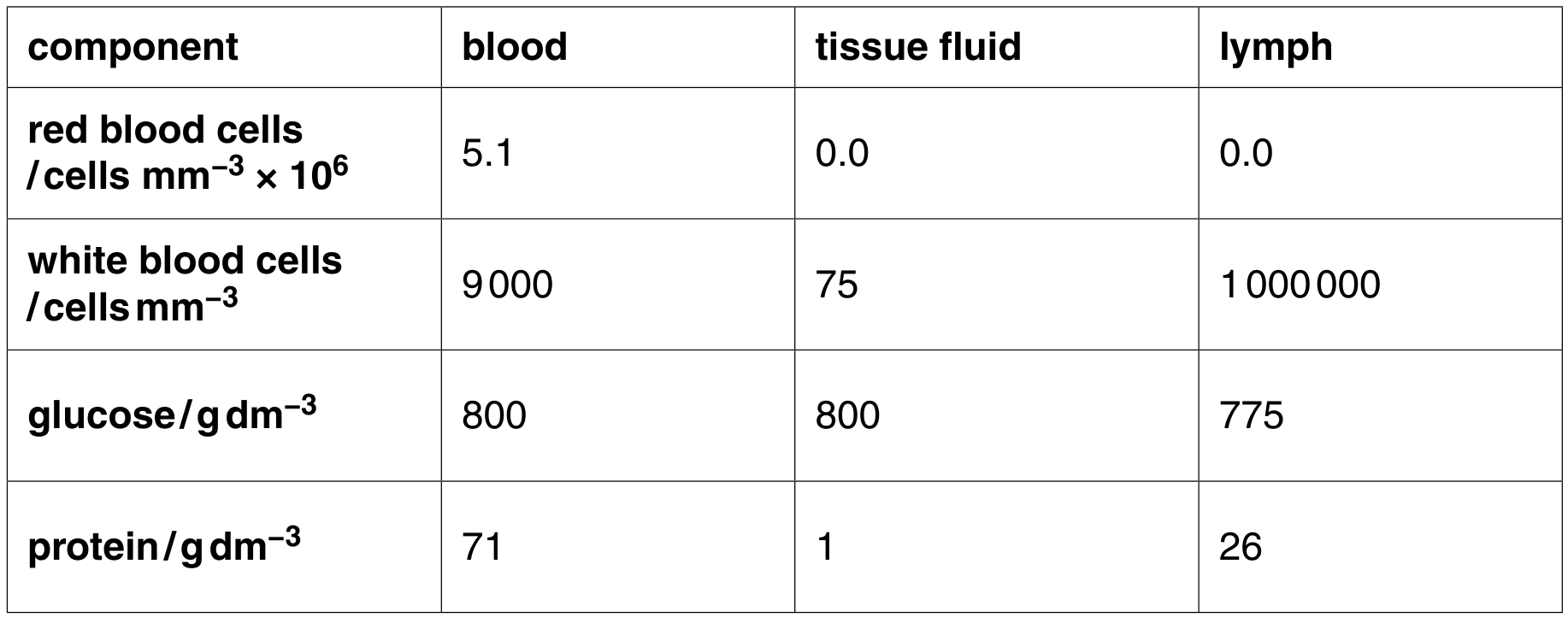 Table 1.1