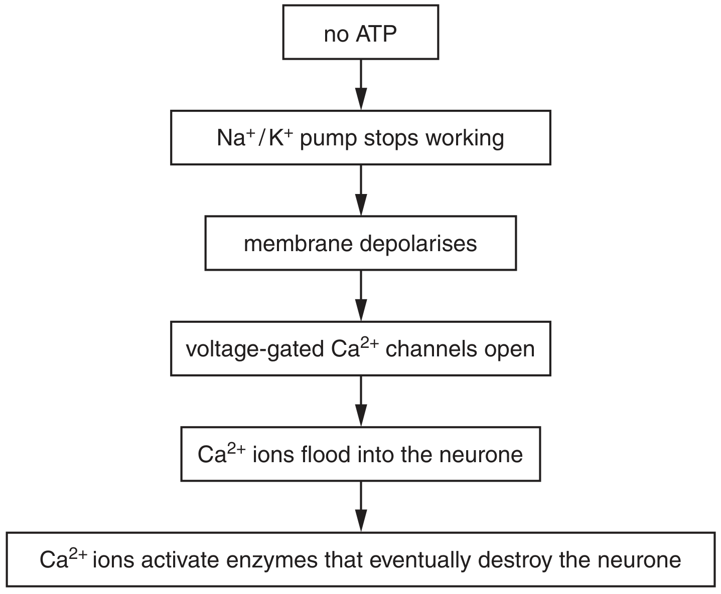 Fig. 4.1