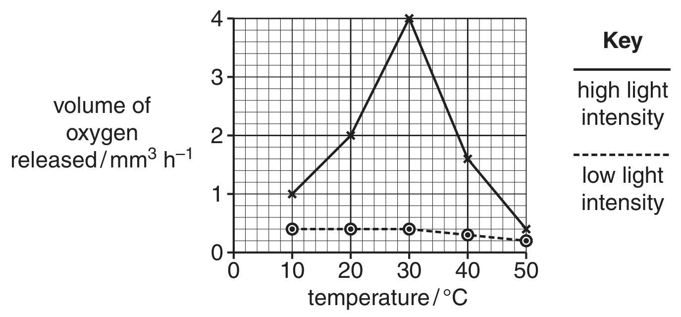 Fig. 1.1