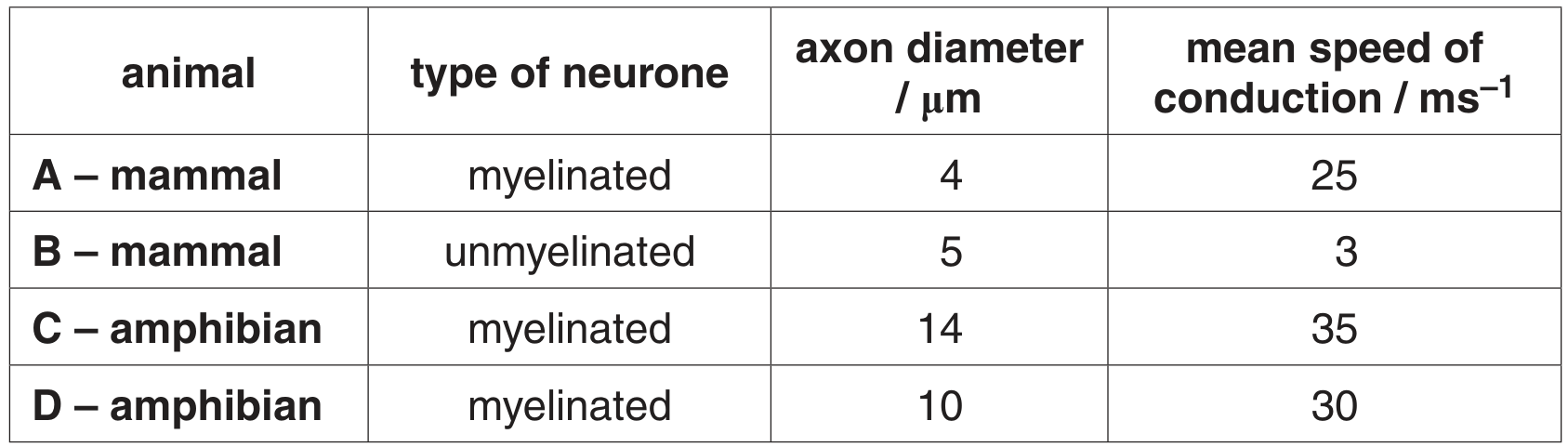 Table 6.1