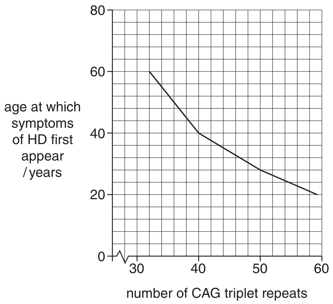 Fig. 1.1