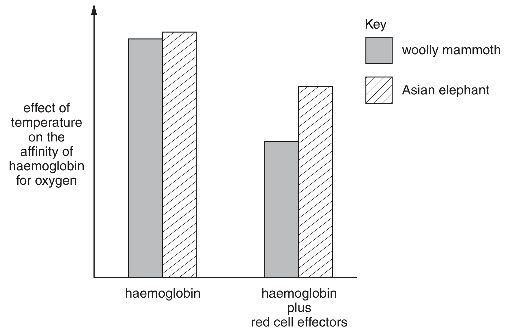 Fig. 2.1