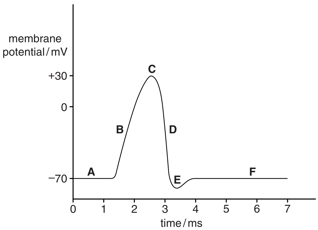 Fig. 6.1
