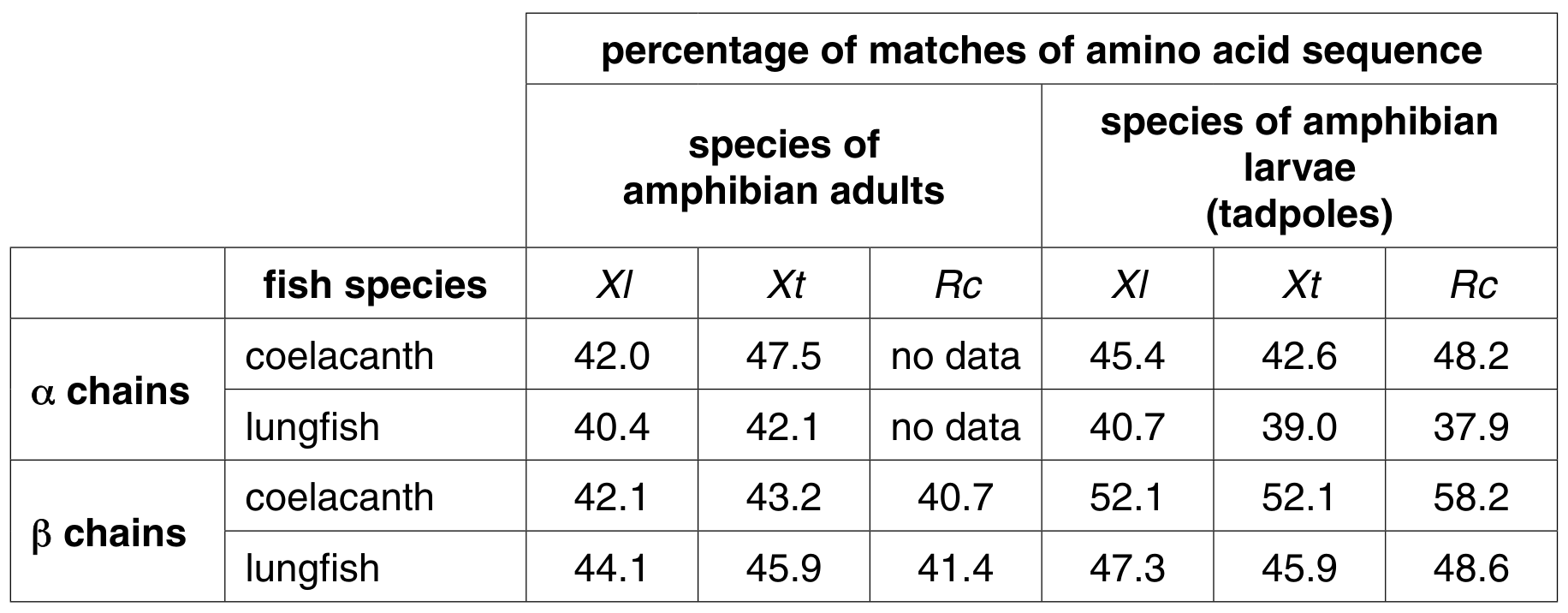 Table 2.1