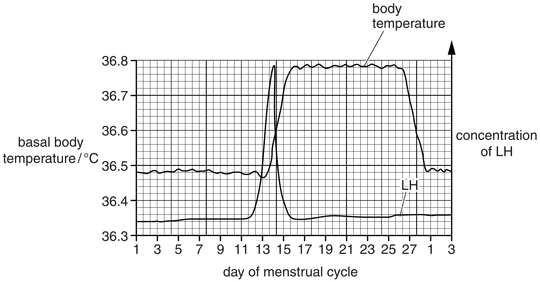 Fig. 4.1