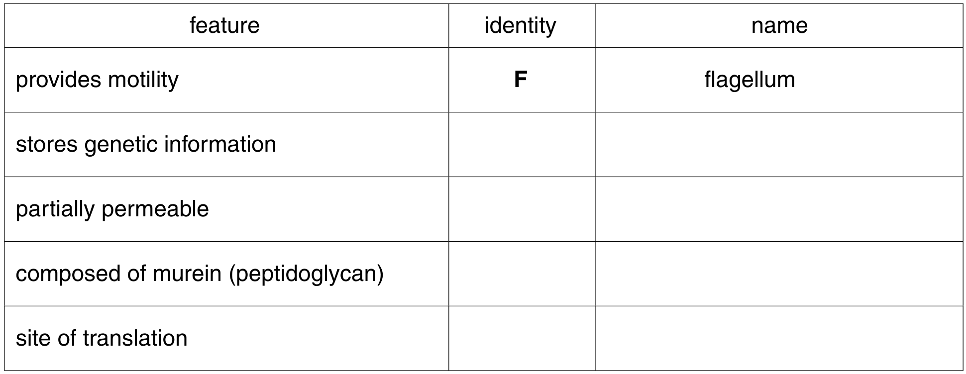 Table 1.1