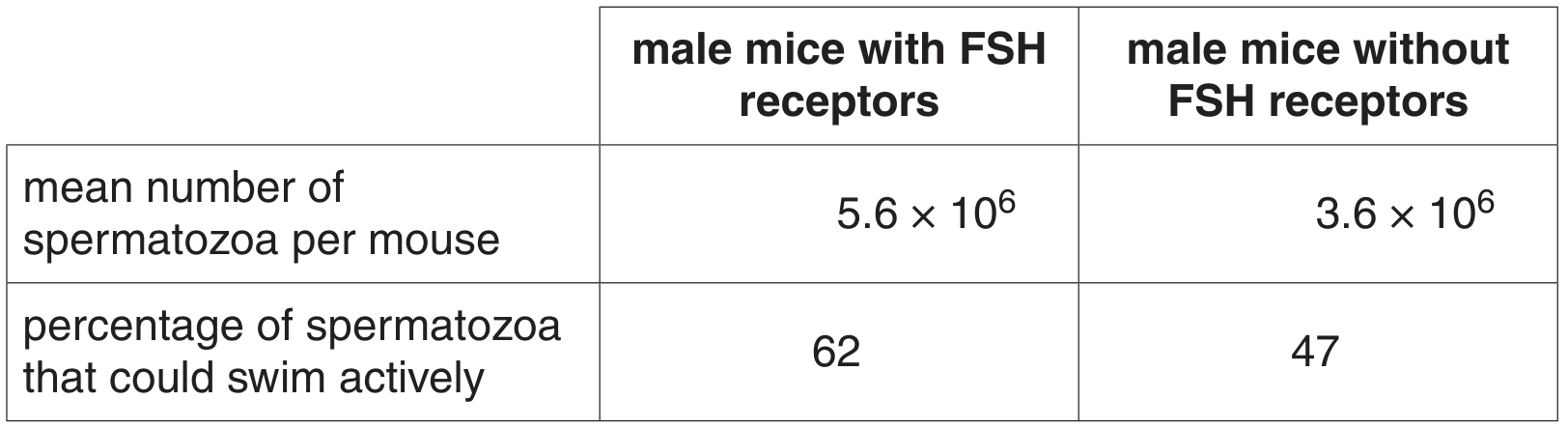 Table 5.1