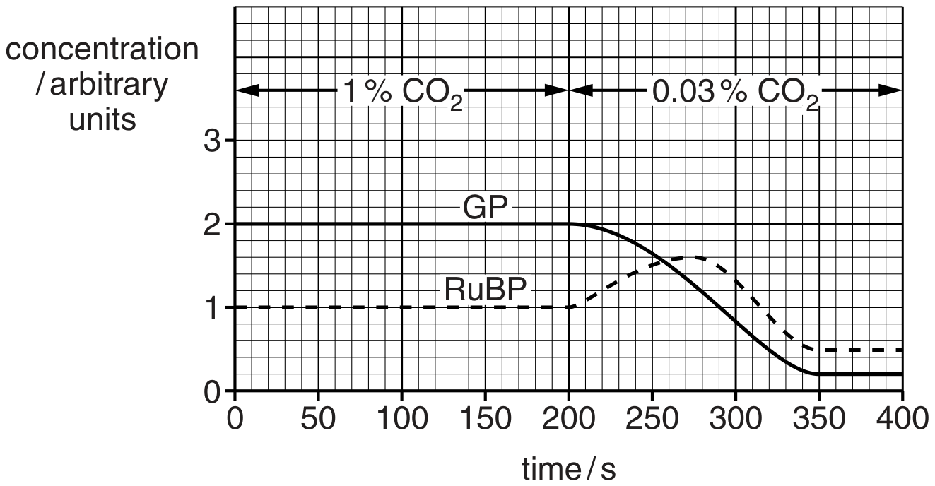 Fig. 1.2