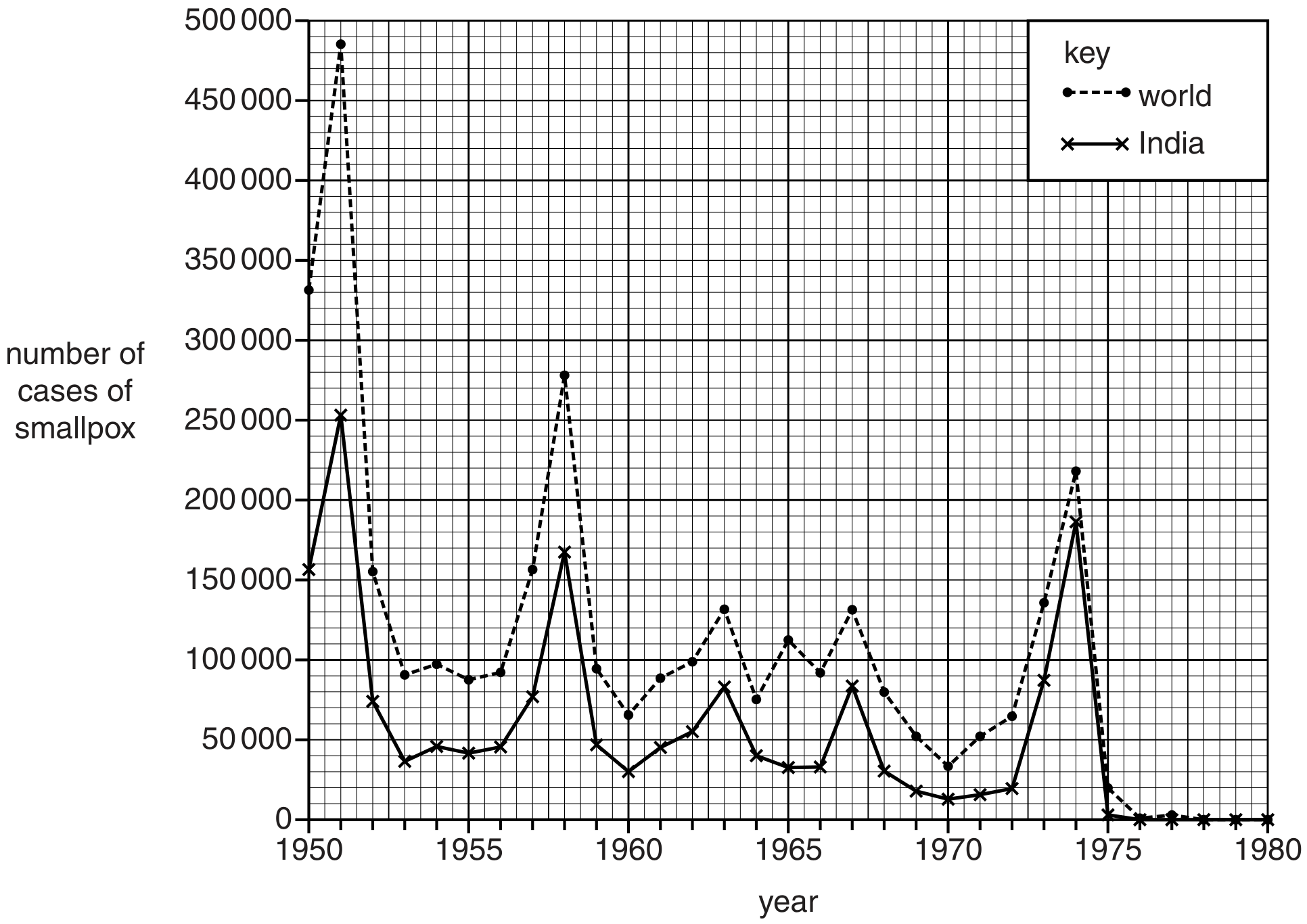 Fig. 2.2