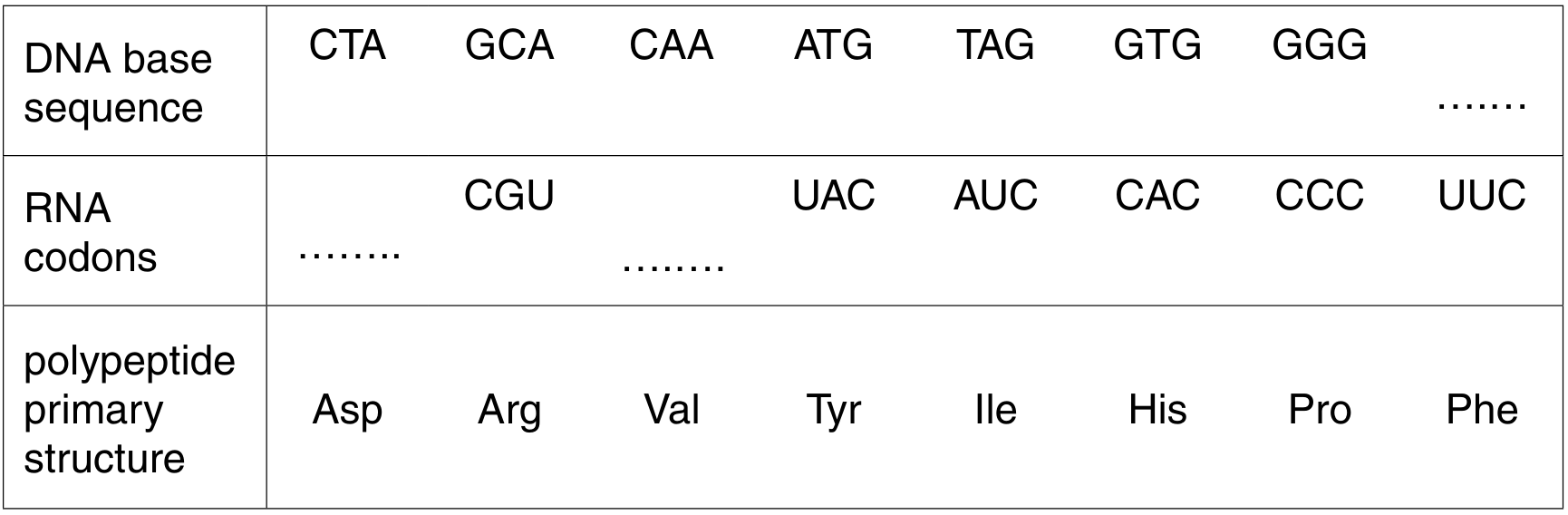 Fig. 3.2