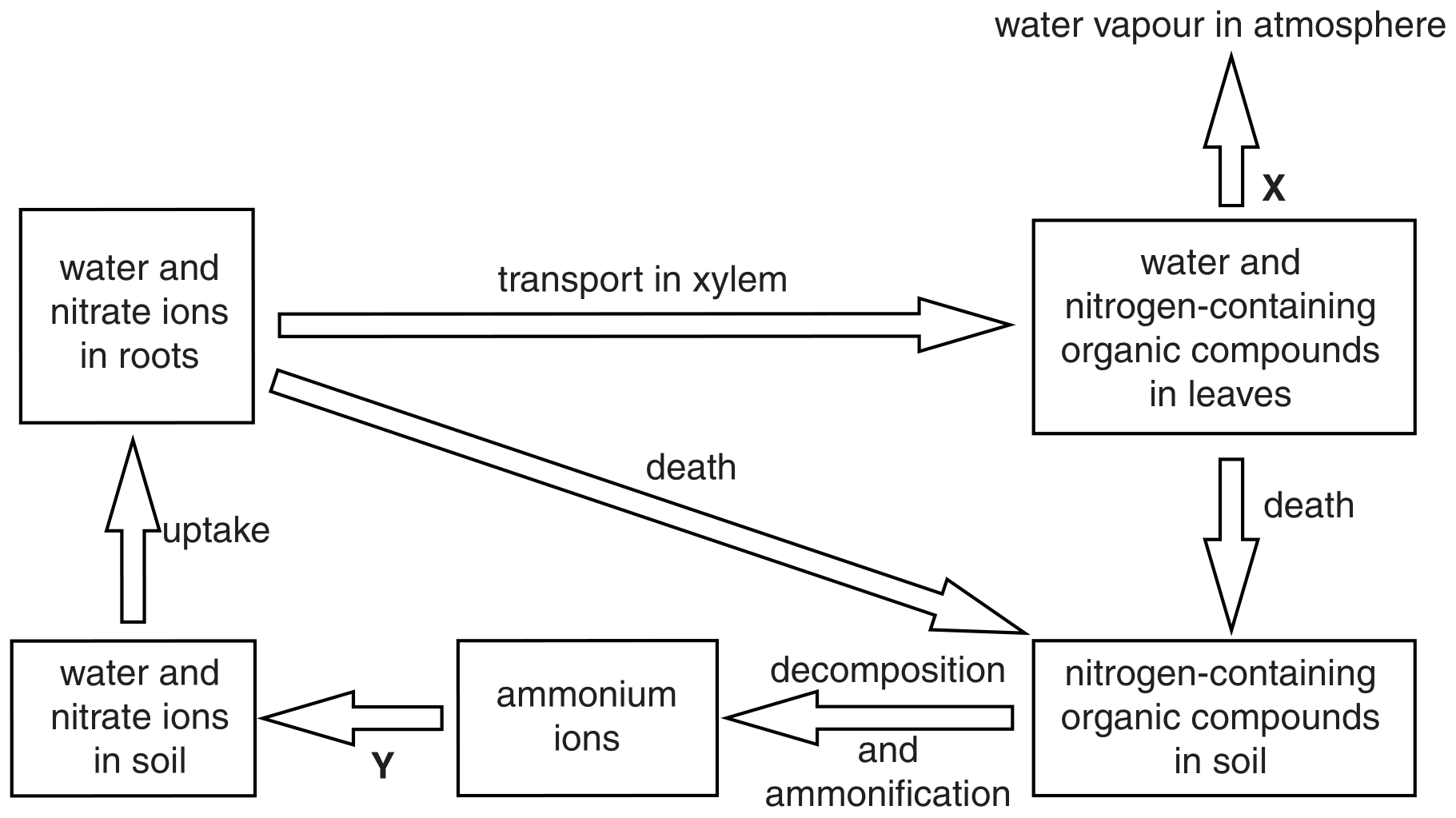 Fig. 2.1