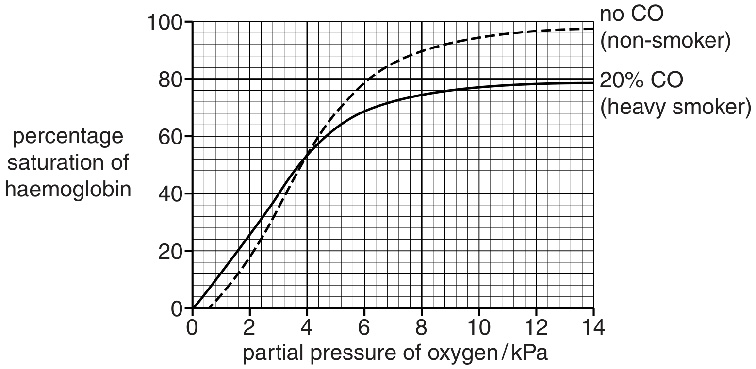 Fig. 3.3