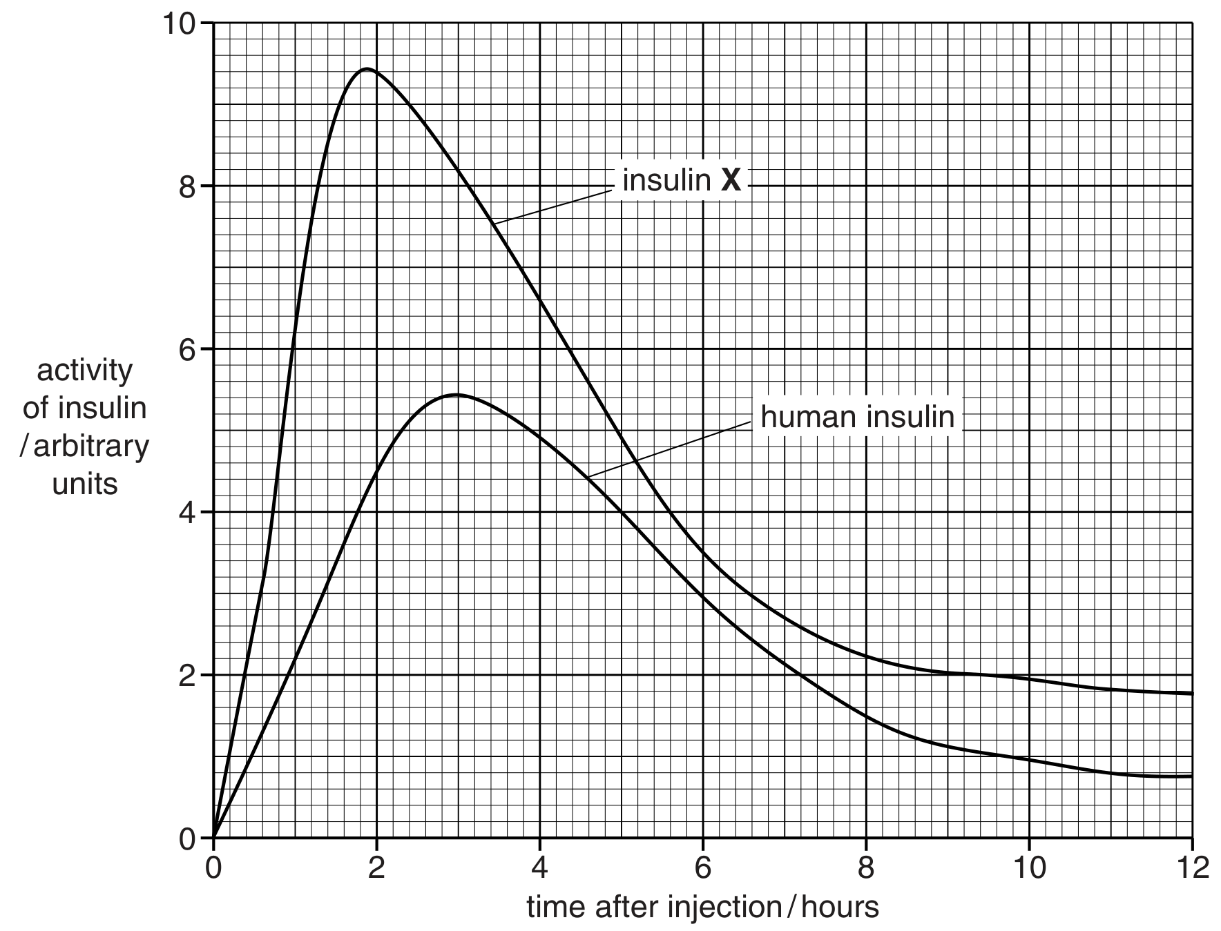 Fig. 3.1