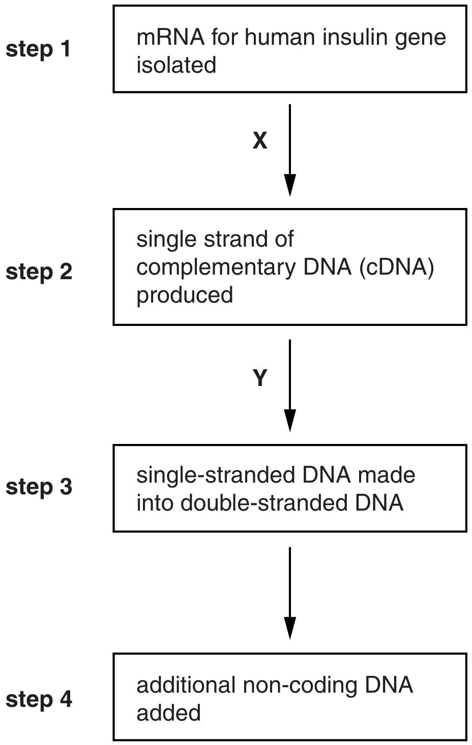 Fig. 3.1